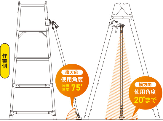 使用方法イラスト