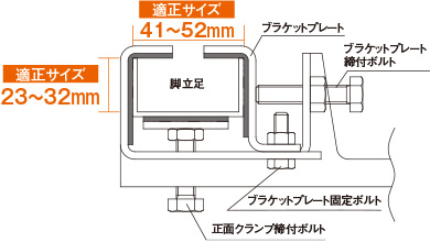 上部からの断面図