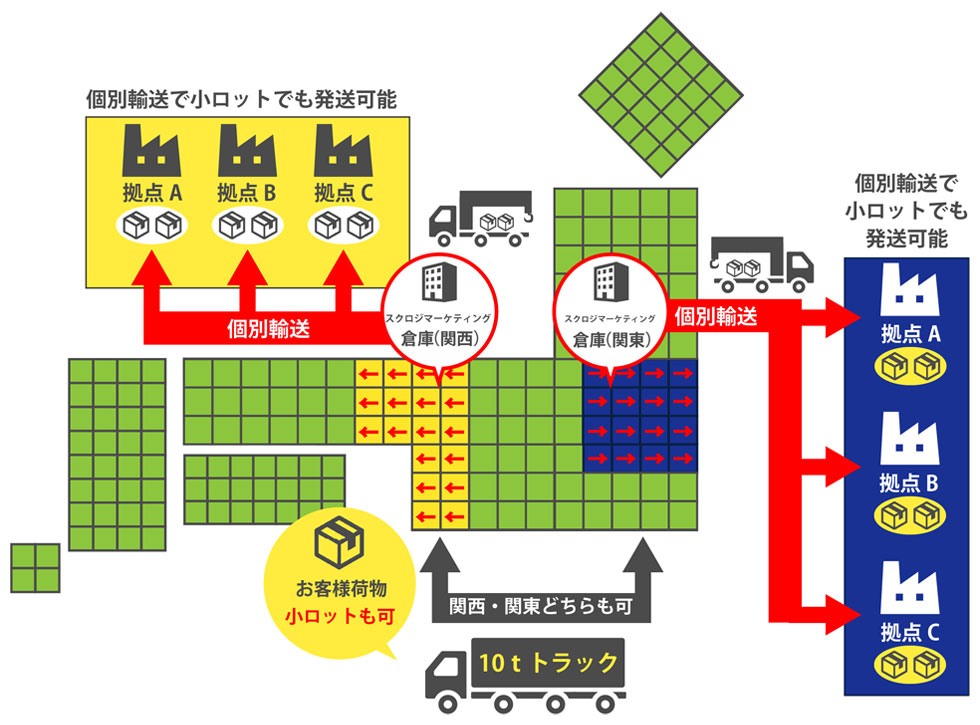 コストを掛けずに西日本エリアの拡大に向けてのお手伝い