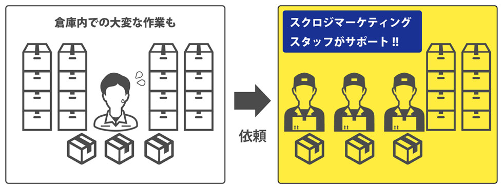 コンテナデバン作業を請け負い一時的に保管