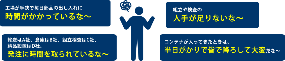 工場が手狭で毎日部品の出し入れに時間がかかっているな。組立や検査の人手が足りないな。輸送はA社、倉庫はB社、組立検査はC社、納品設置はD社、発注に時間を取られているな。コンテナが入ってきたときは、半日がかりで皆で降ろして大変だな。