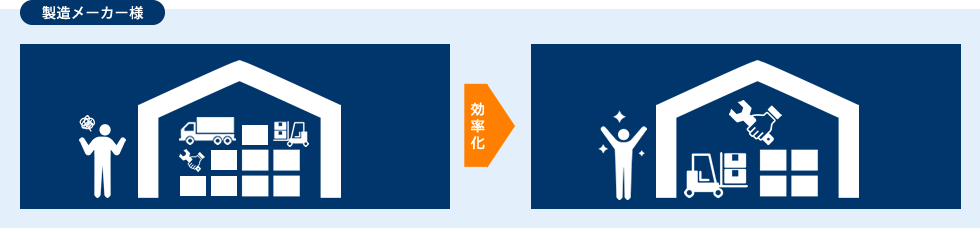 製造メーカー様事例